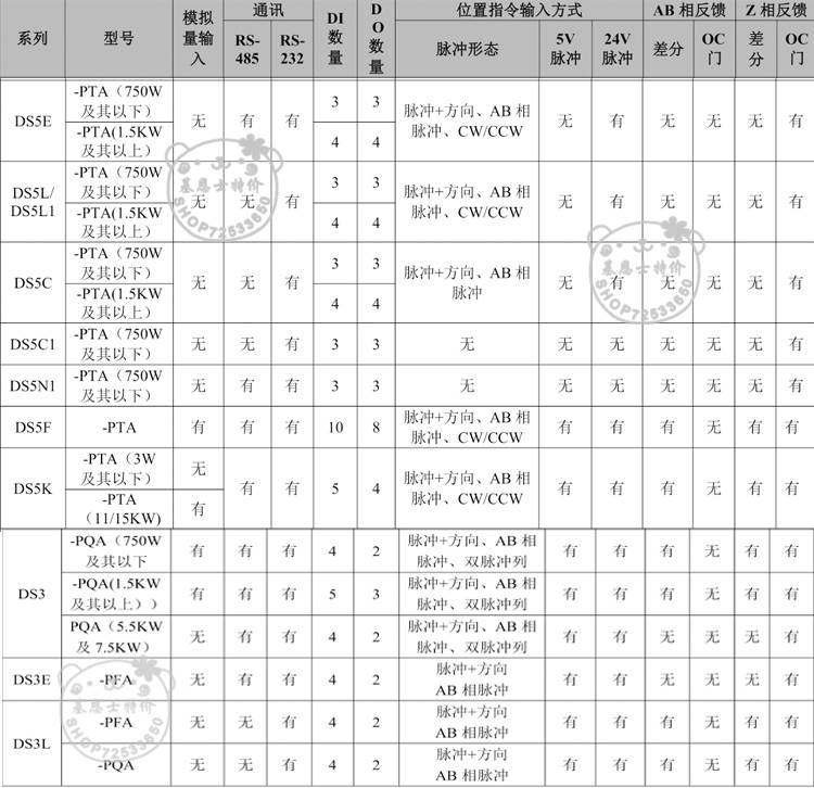 议价信捷全功能型伺服驱动器DS5F-20P1/P2/P4/P7/21P0/P5/22P6-PT