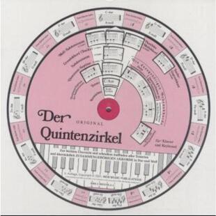 für Quintenzirkel Der und Keyboard Klavier 预订不退不换德语