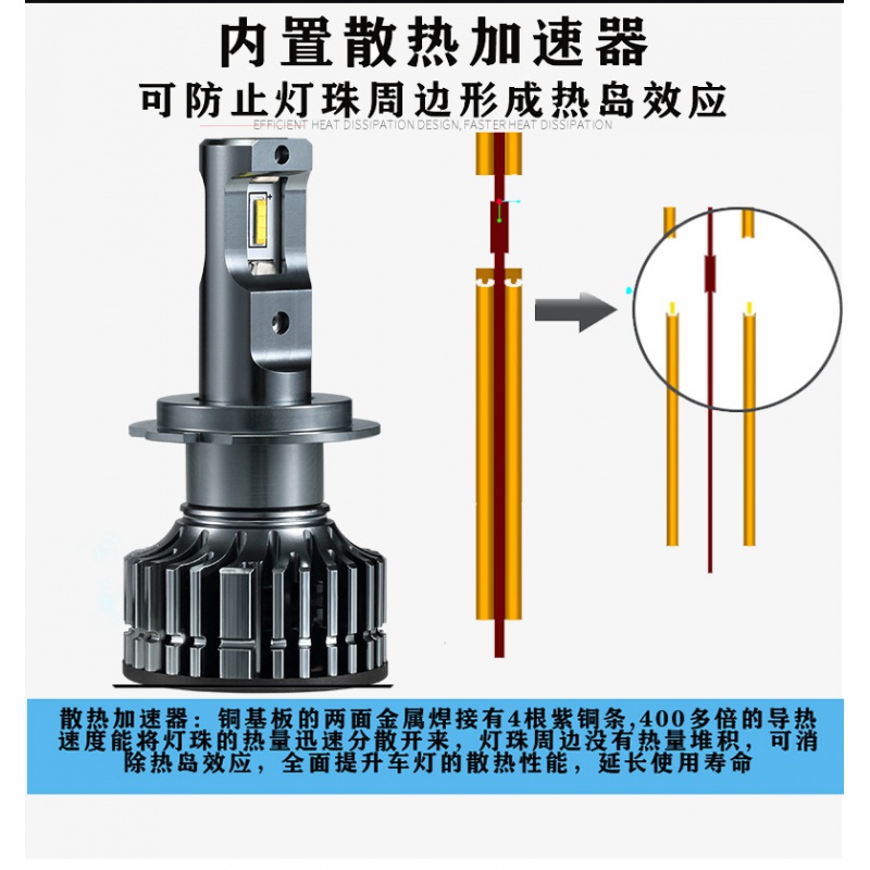 。2021年新款汽车大功率LED大灯通用LED前大灯高亮灯泡聚光