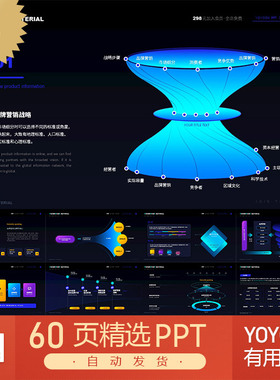 荧光高级感产品B端UI作品集数据分析报告图表PPT模板KEYNOTE模板