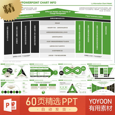 华尔街市场营销报告考核市场洞察报告投行分析行业咨询PPT模板