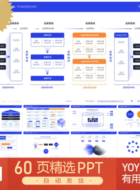 商务宣传答辩总结工作汇报课件图表表单活动媒体策划运营PPT模板