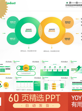 高级绿色简约互联网大厂SWOT企业简介绍PPT模板KEYNOTE画册下载