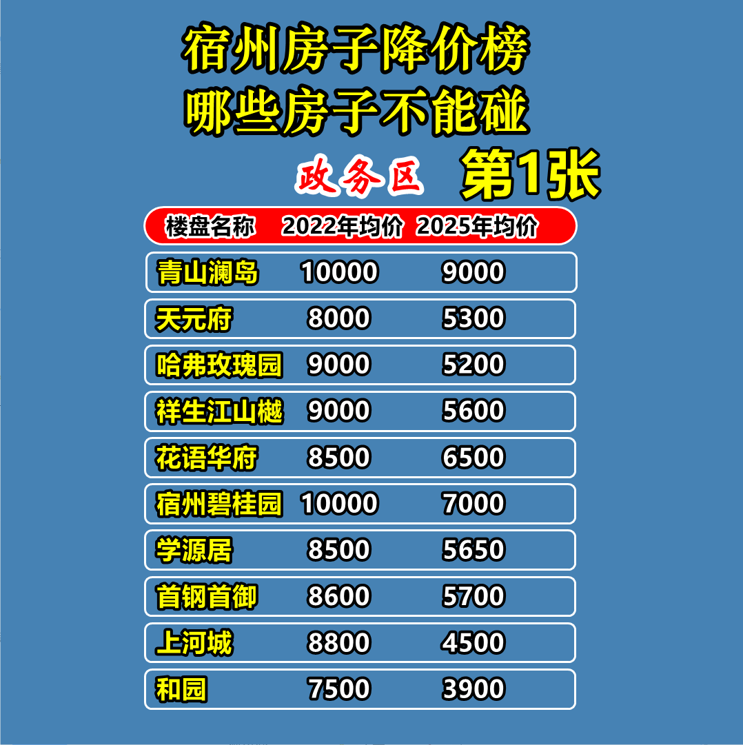 全国房产直播地图定制 抖音快手平面广告设计