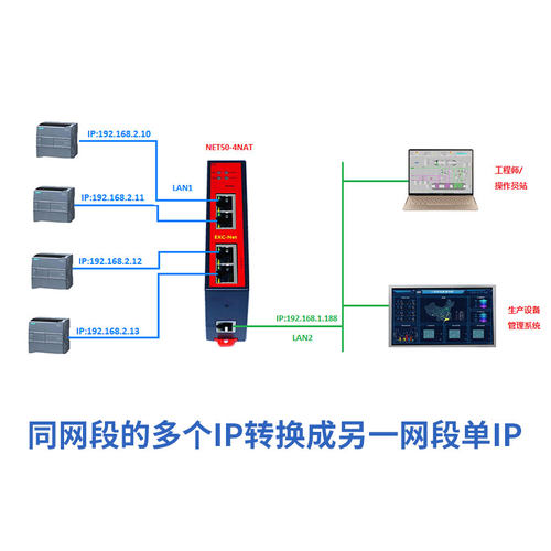 PLC网段转换器NET50-NAT多网段NAT跨网段通讯网络耦合器网口地址