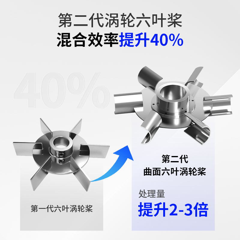 燎工不銹鋼曲面六葉渦輪攪拌槳