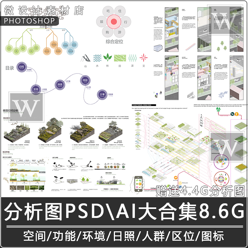 建筑景观园林规划城规psd分层功能流线区位分析图人群图标素材库