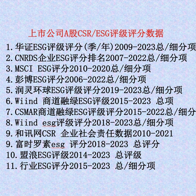 上市公司ESG评级数据/ESG数据esg评级数据/华证ESG数据/和讯网CSR