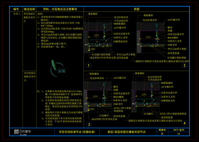 (90)华润置地精装技术标准化_户内标准节点图深剖精装修CAD节点