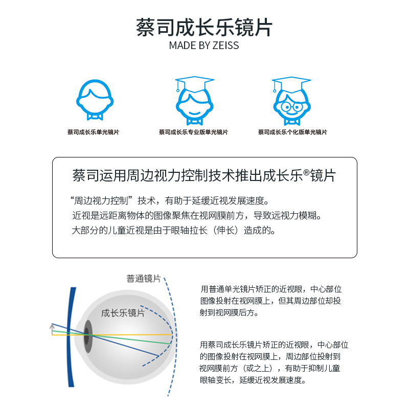 成都实体店蔡司镜片成长乐莲花膜成长悦钻立方铂金膜防蓝光包邮