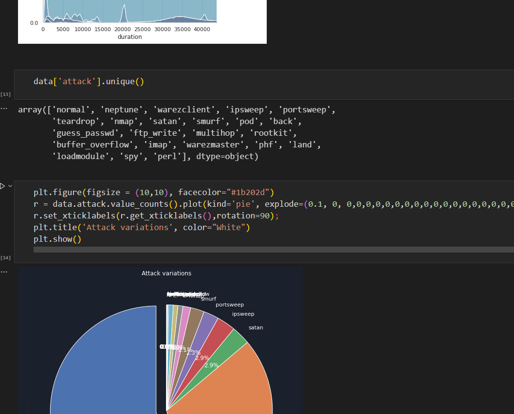 DL00596-基于transformer的SDN环境流量异常检测python