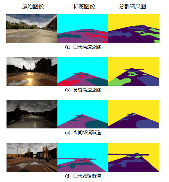 路面积水积雪湿滑检测语义分割deeplabv3+
