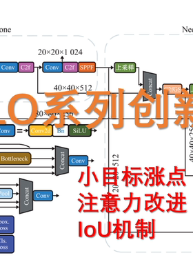 yolov5 yolov8 yolov11创新改进原创方案，一条龙解决问题