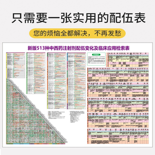 新版513种药物配伍表459种常用药物禁忌应用检索表医院门诊用挂图
