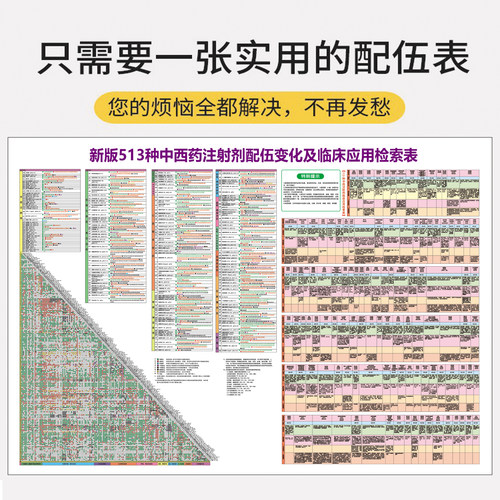 配伍禁忌表513种中西药注射剂