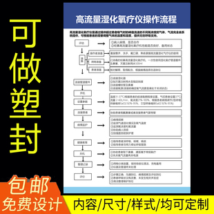 高流量湿化氧疗仪医院护理部临床仪器设备操作使用流程图标识牌塑