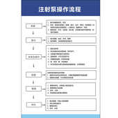 注射泵操作流程规范制度使用方法医院仪器使用规章标语医疗机构