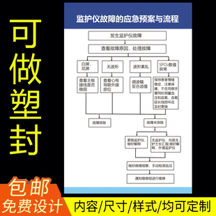 心电监护仪故障应急预案与流程操机塑封标牌挂牌医疗设备挂牌防水