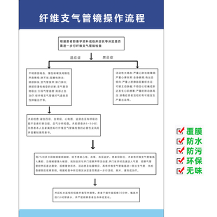 纤维支气管镜操作流程护理抢救海报自粘标识医院宣传使用方法程序