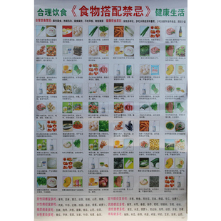 健康食物蔬菜搭配表食物搭配禁忌厨房家庭合理饮食挂图夏季摆摊