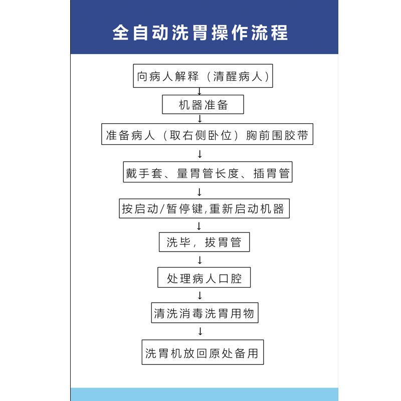 电动吸痰器挂图海报展板墙贴