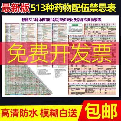 常用配伍表皮试挂图宣传