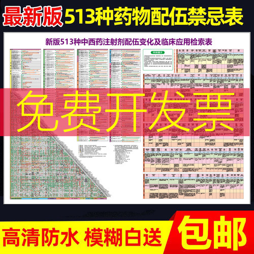 常用配伍表皮试挂图宣传