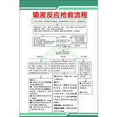 输液反应抢救流程医院诊所门诊急救应急抢救流程图科室挂图海报