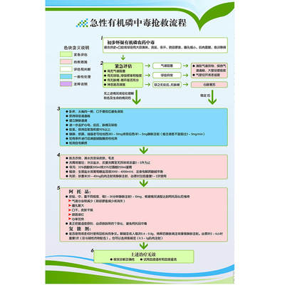 急性有机磷中毒抢救流程医院诊所门诊急救应急抢救流程图科室挂图