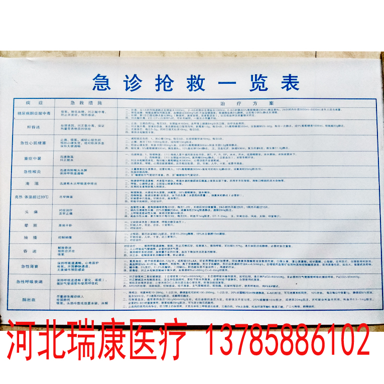 急诊抢救一览表防水医院宣传
