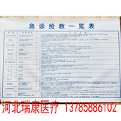 急诊抢救一览表防水医用医院宣传挂图表急诊展板制度配伍禁忌诊所