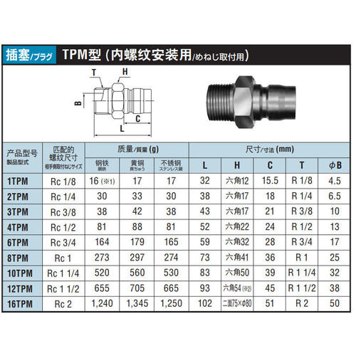 NITTO日东接头1TPM,/2346
