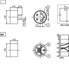 8045  星电HOSIDEN  高级会议麦克风 驻极体电容传声器 单指向
