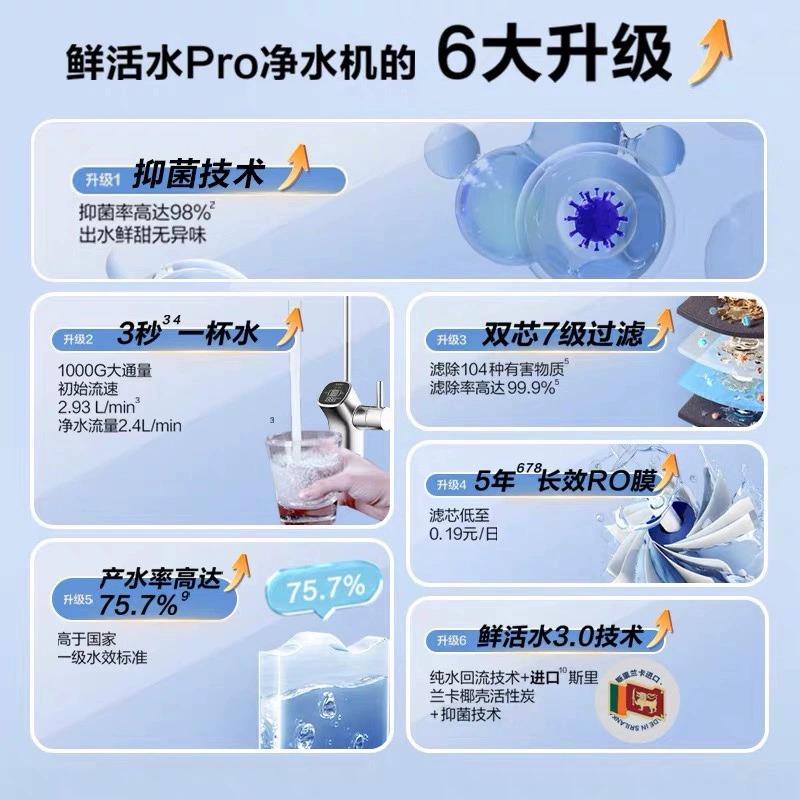 海.尔鲜活水PRO1000G/1200G净水器家用直饮机RO反渗透R762D2U1