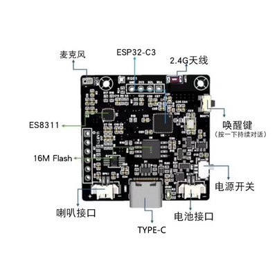 小智ai核心开发组合套件