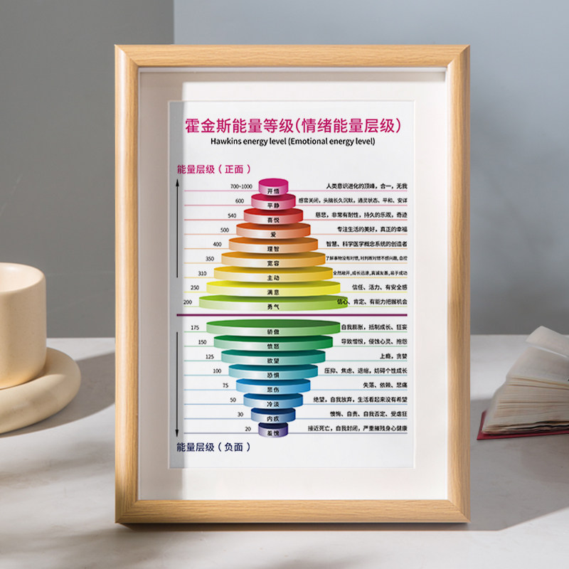霍金斯能量等级表字画摆件办公室桌面摆台情绪正负面能量层级挂画