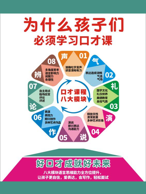 m771少儿童口才课培训班课程孩子学习口才的好处海报印制展板670