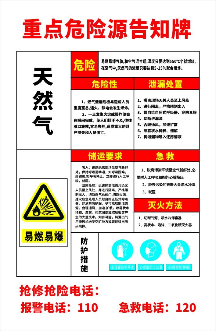 m769天然气重点危险源告知牌标示牌警示牌海报定制印制展板2208
