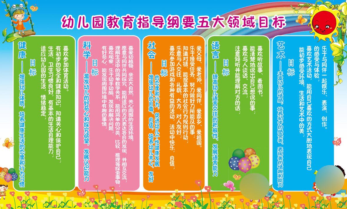 海报印制18幼儿园教育指导纲要五大领域目标展板墙画写真喷绘2591