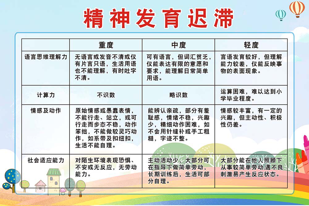 m769婴幼儿童精神发育迟滞级别语言思维墙贴画纸挂图海报印制2859