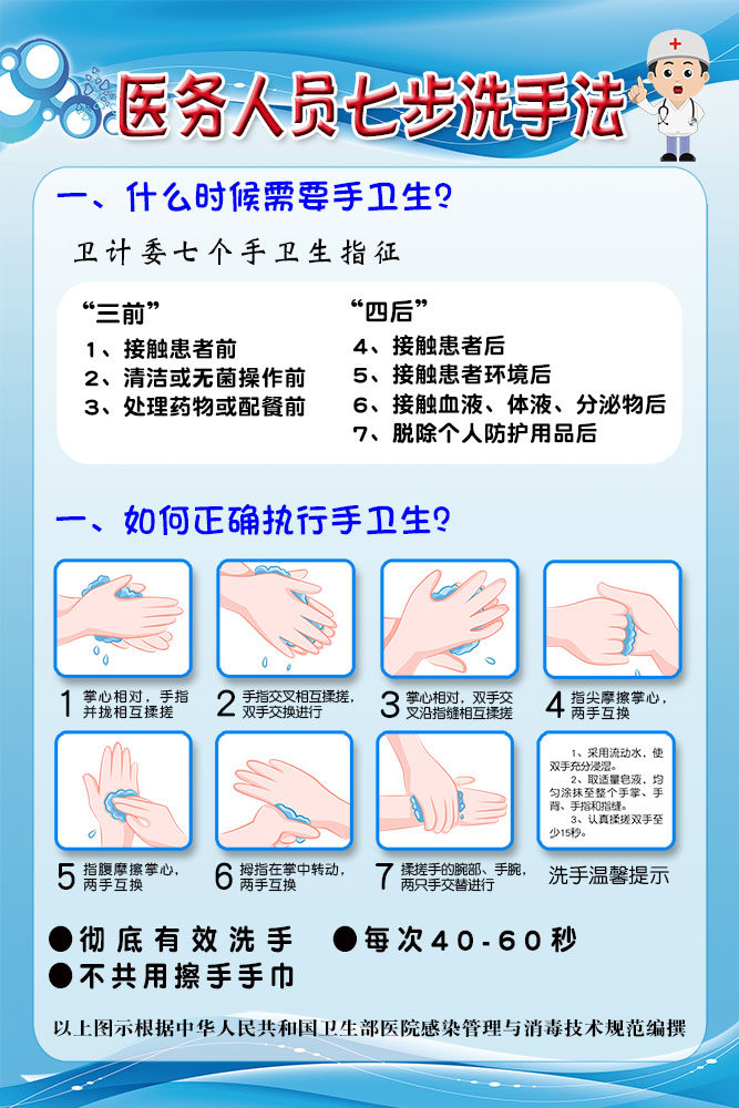 m768医务人员七步洗手法步骤图医院宣传画354展板海报喷绘印制