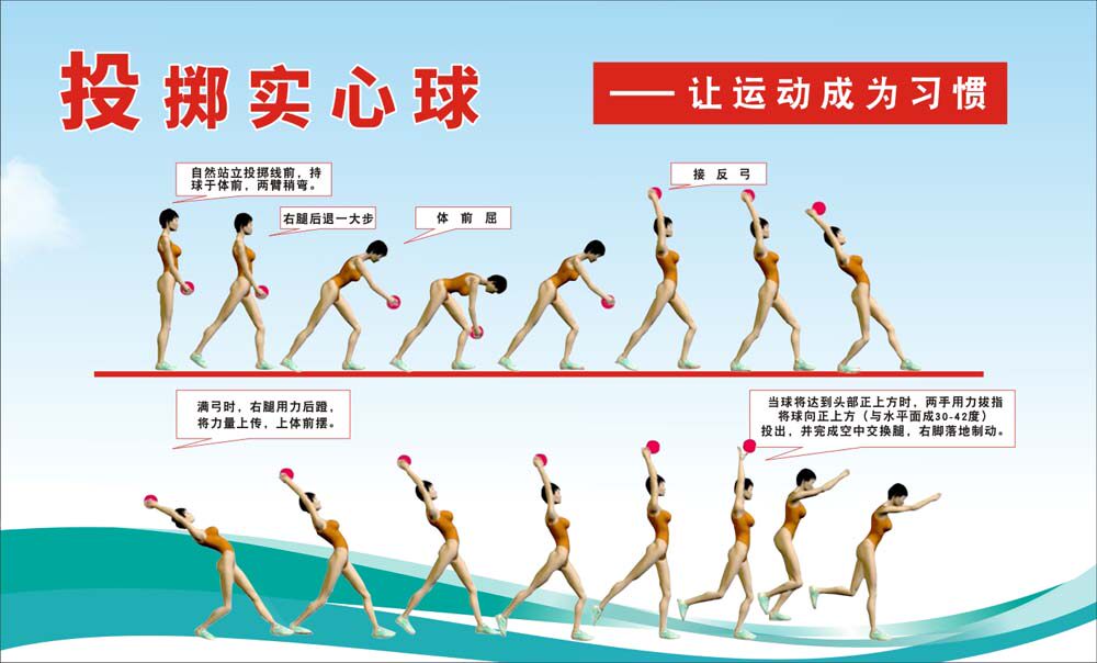 m769学校体育投掷实心球动作要领分析图解步骤宣传图2000海报印制