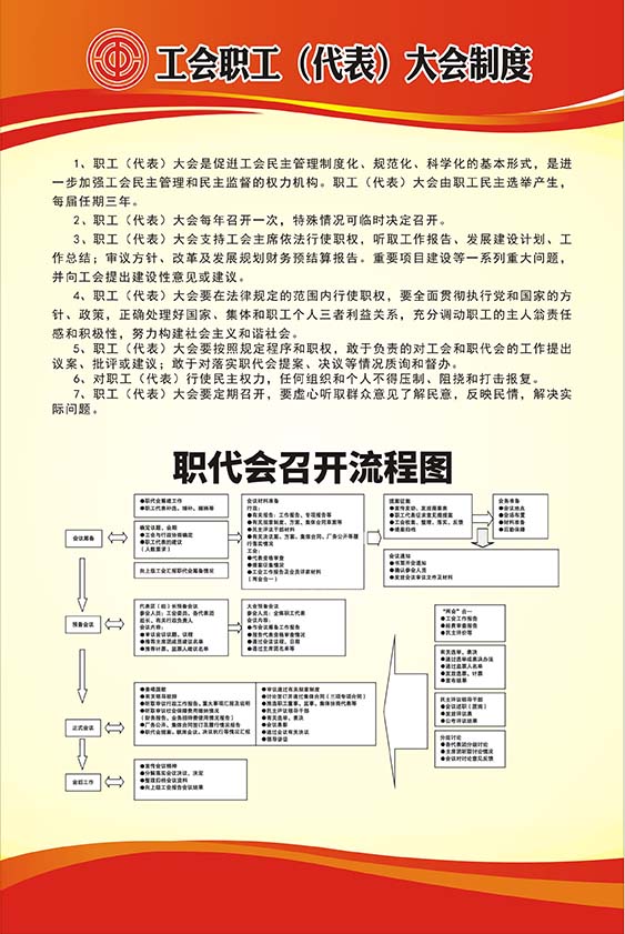 m769工会职工代表大会制度召开流程贴图7喷绘kt展板海报印制17-16