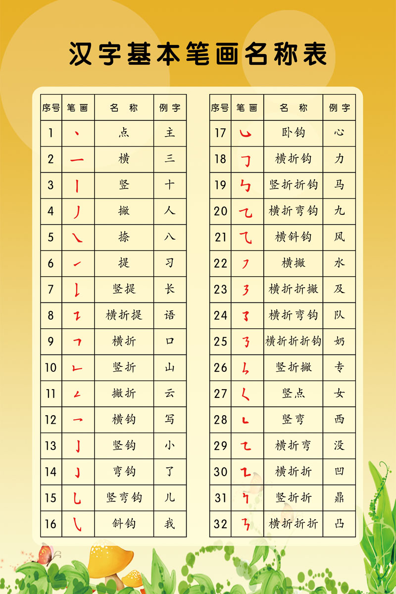 m768学校园小学生语文知识汉字基本笔画名称表2138