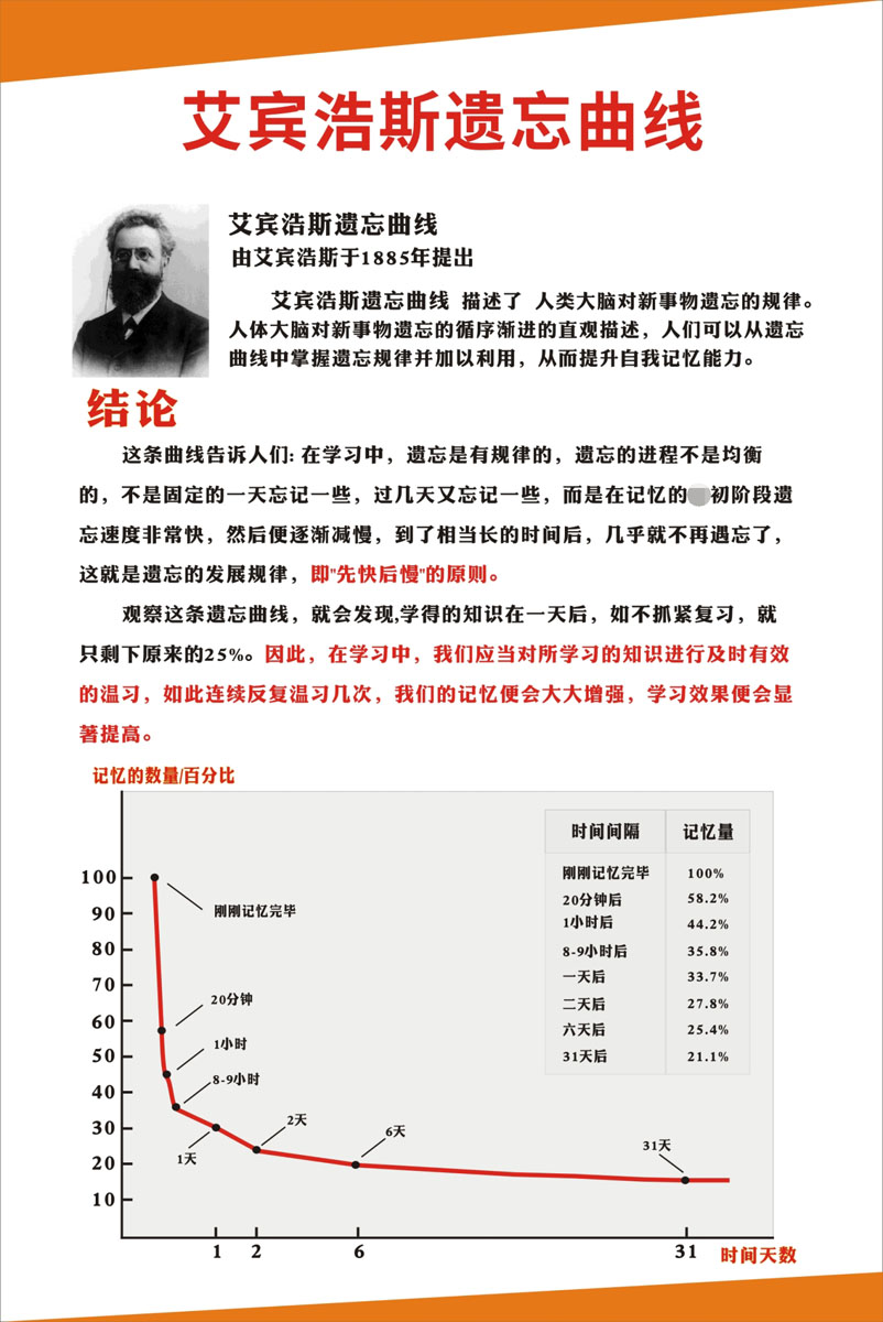 m769艾宾浩斯遗忘曲线记忆表格上墙挂图贴纸1340海报印制展板喷绘