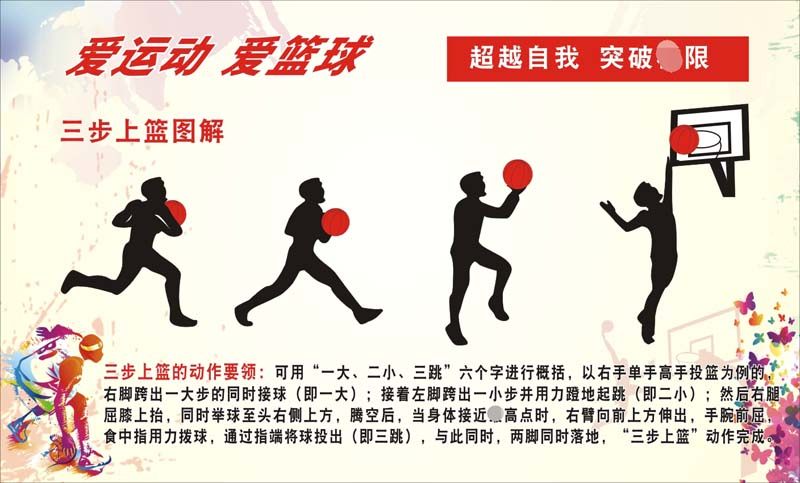 m769学校体育蓝球三步上篮动作要领口诀宣传墙贴挂图2000海报印制