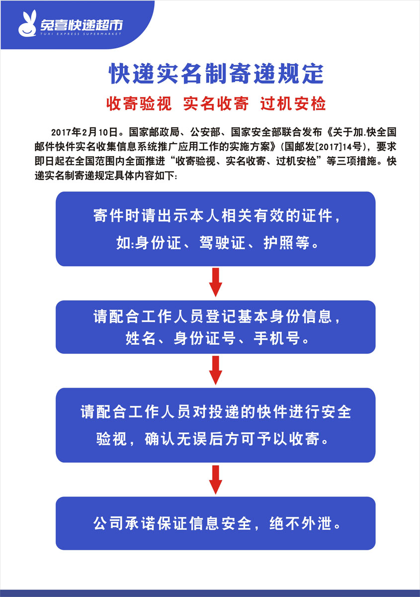 m769兔喜快递超市快递实名制寄递规定上墙制度图455海报印制18-6
