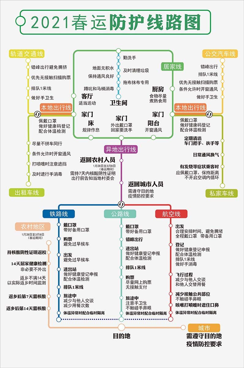 m769春运防护线路图返乡岗居家疫情防控宣传贴图559喷绘海报印制