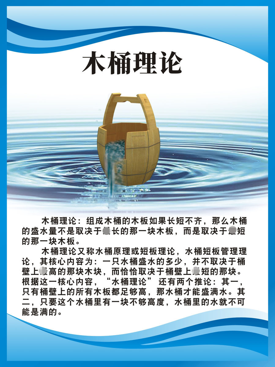 m769木桶理论工厂车间办公室墙上挂图励志标语1447海报印制kt展板