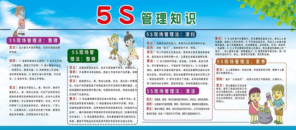 m769企业车间5s管理知识宣传栏看板贴画展板写真喷绘海报印制1758